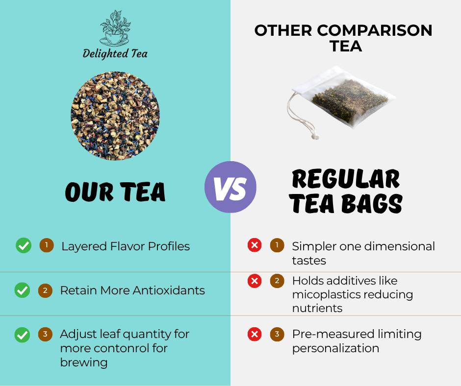 Comparison chart between Delighted Tea and regular tea bags, highlighting benefits of Delighted Tea.
